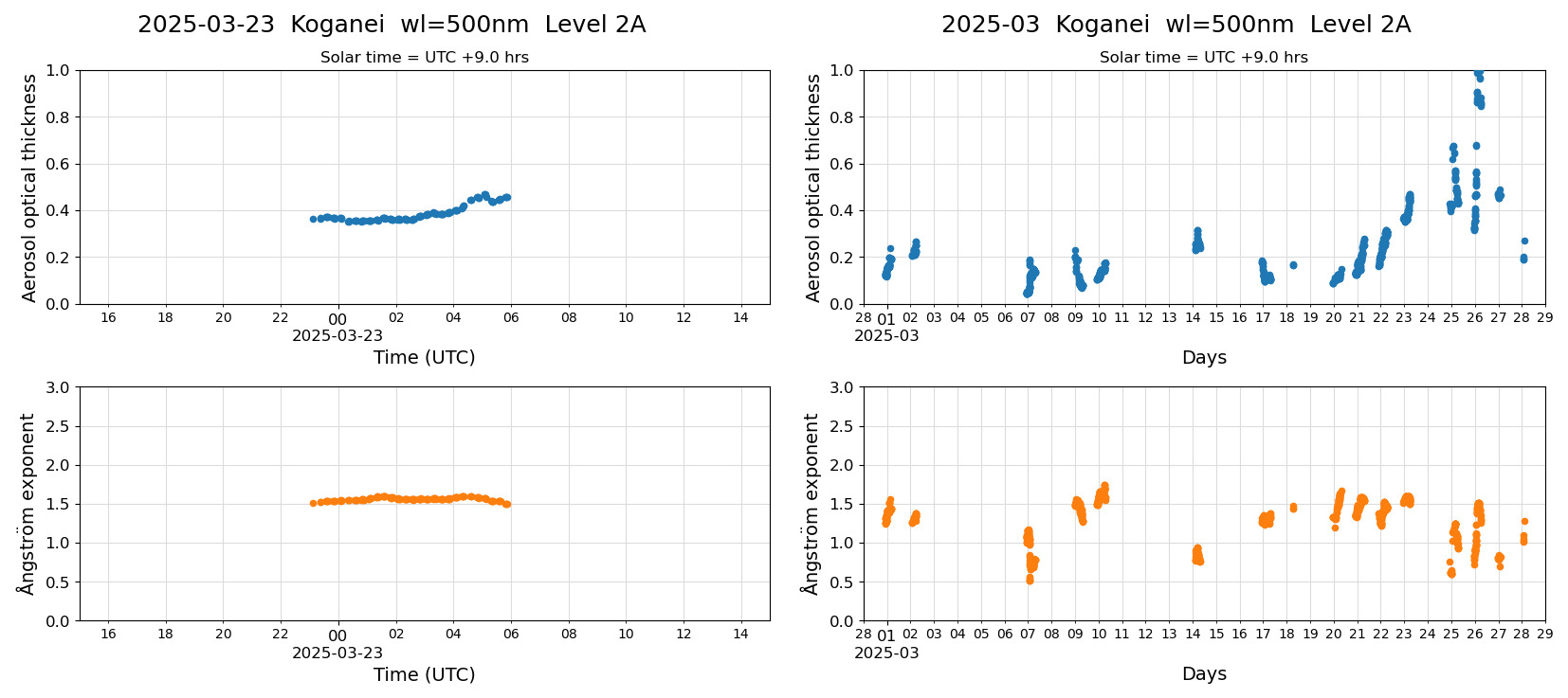 ESR-sunrad_v0.9-1_L2A_Koganei_pom02_20250323.jpg
