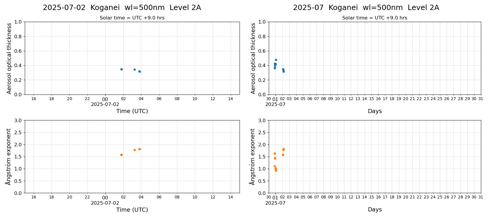 ESR-sunrad_v0.9-1_L2A_Koganei_pom02_20250702.jpg