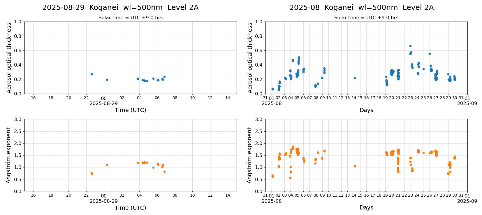 ESR-sunrad_v0.9-1_L2A_Koganei_pom02_20250829.jpg