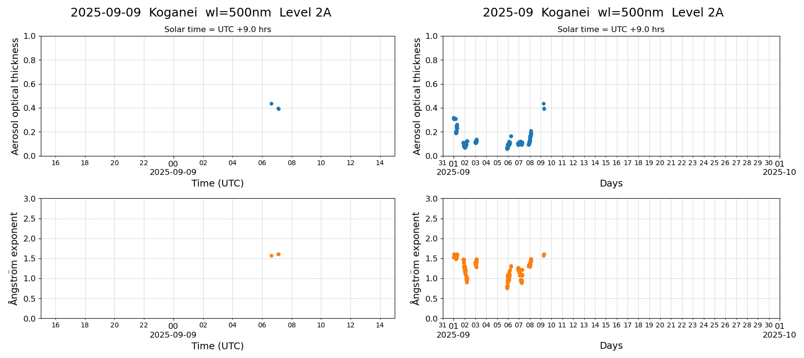 ESR-sunrad_v0.9-1_L2A_Koganei_pom02_20250909.jpg