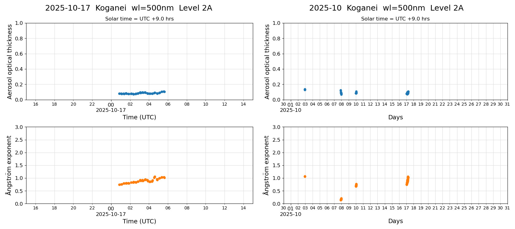 ESR-sunrad_v0.9-1_L2A_Koganei_pom02_20251017.jpg