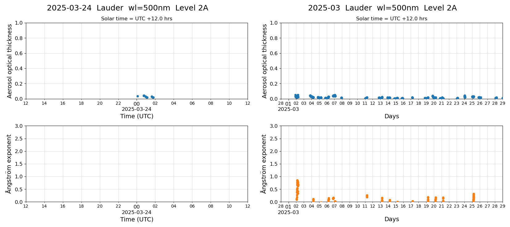 ESR-sunrad_v0.9-1_L2A_Lauder_pom02_20250324.jpg