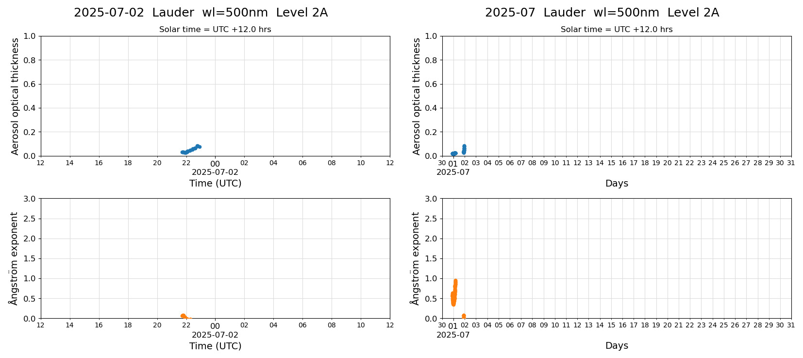 ESR-sunrad_v0.9-1_L2A_Lauder_pom02_20250702.jpg