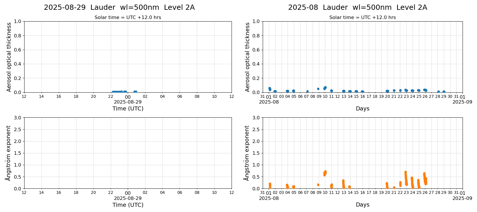ESR-sunrad_v0.9-1_L2A_Lauder_pom02_20250829.jpg