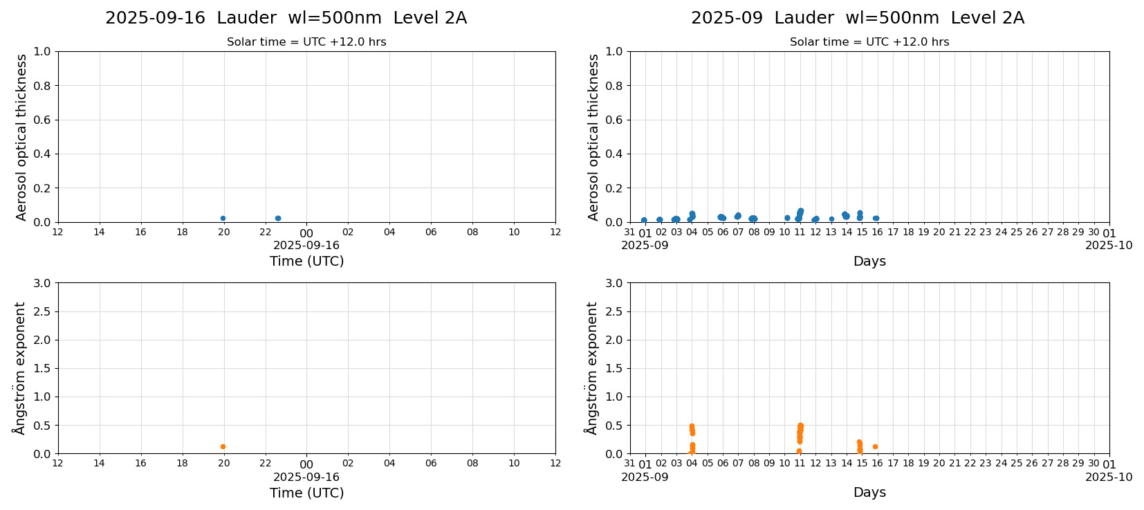 ESR-sunrad_v0.9-1_L2A_Lauder_pom02_20250916.jpg