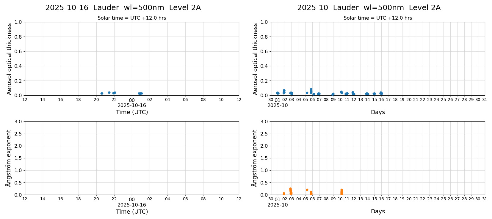ESR-sunrad_v0.9-1_L2A_Lauder_pom02_20251016.jpg