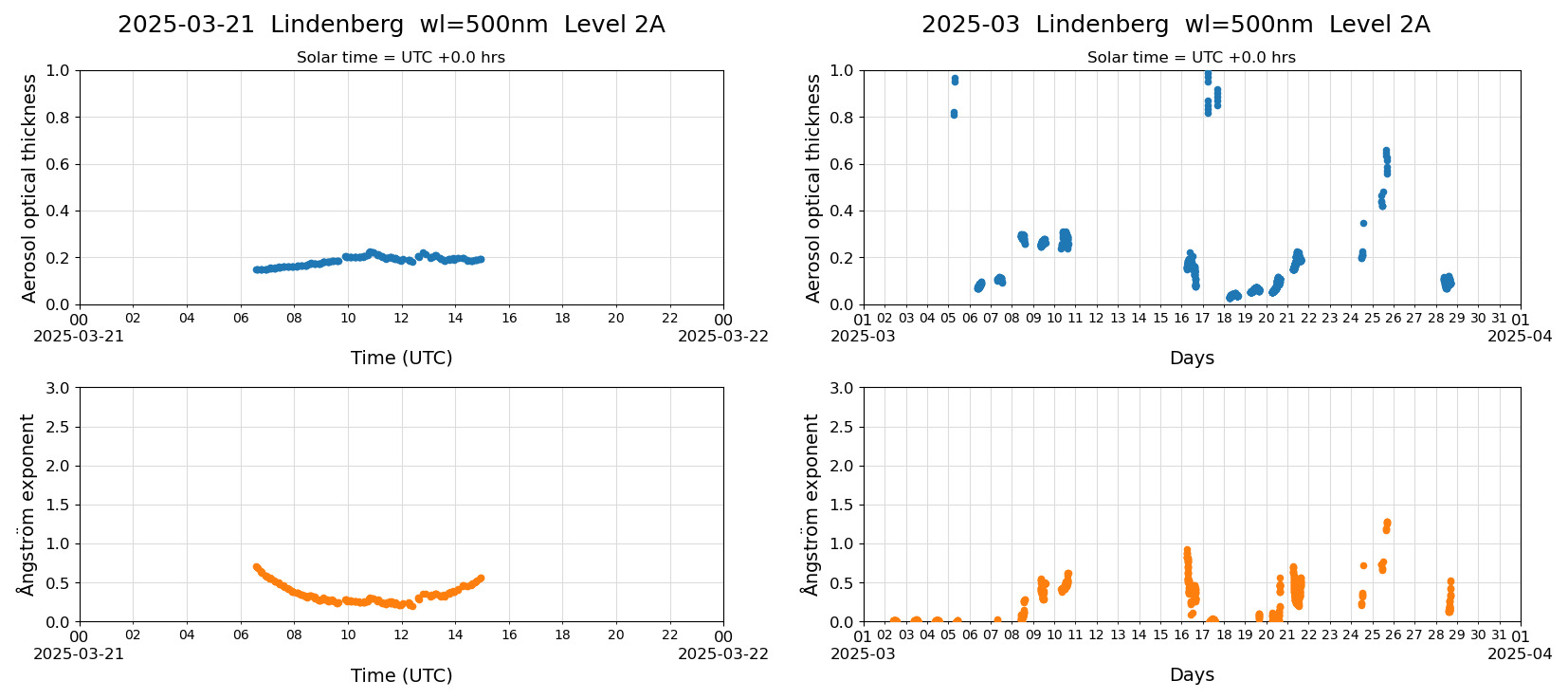 ESR-sunrad_v0.9-1_L2A_Lindenberg_pom02_20250321.jpg