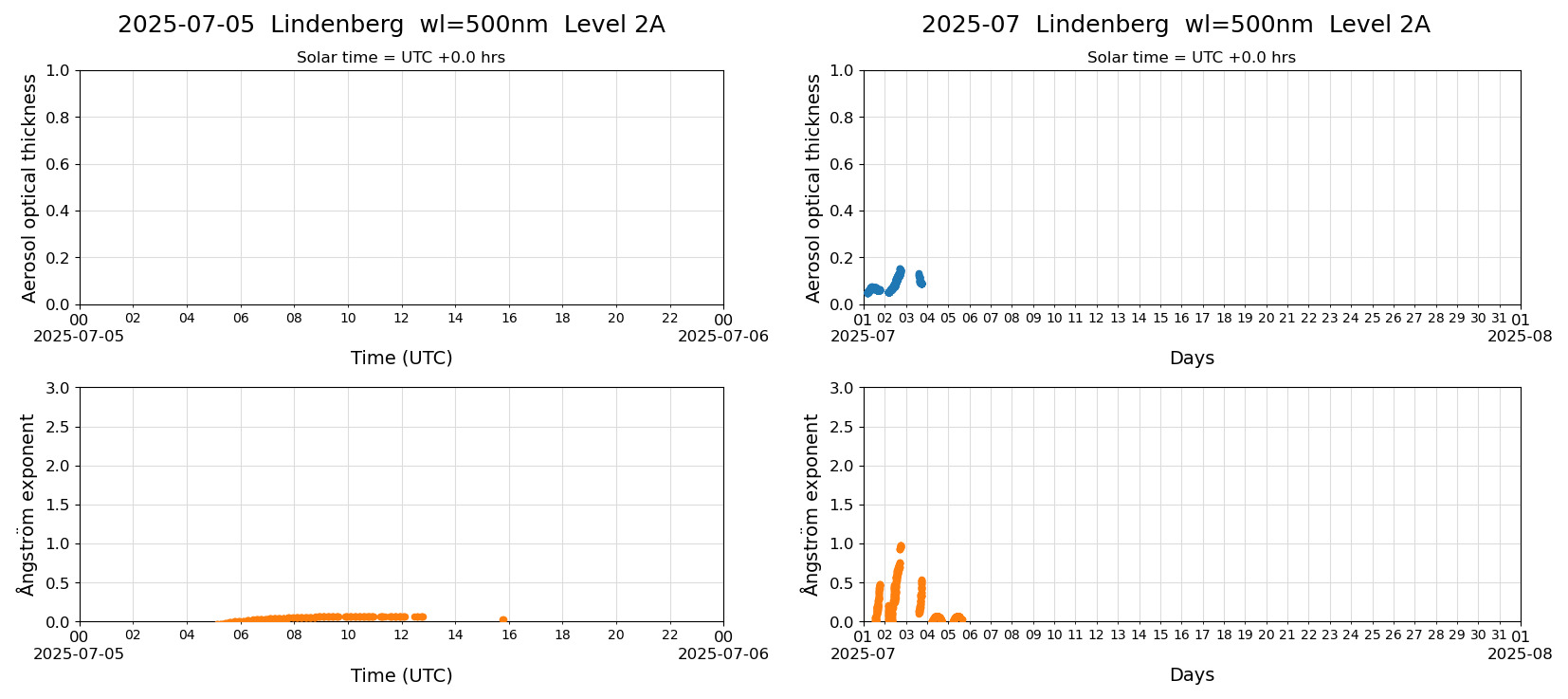 ESR-sunrad_v0.9-1_L2A_Lindenberg_pom02_20250705.jpg