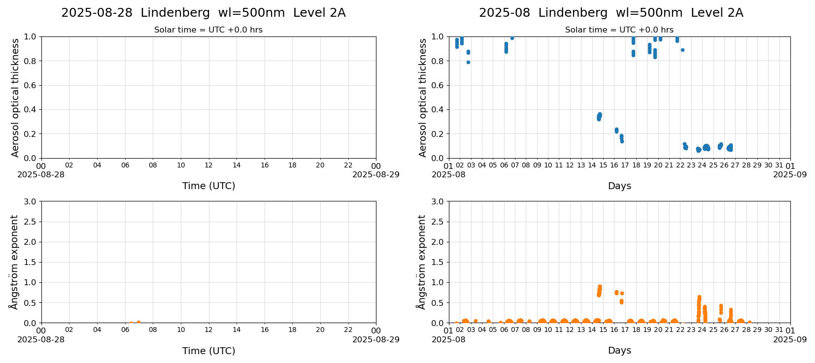 ESR-sunrad_v0.9-1_L2A_Lindenberg_pom02_20250828.jpg