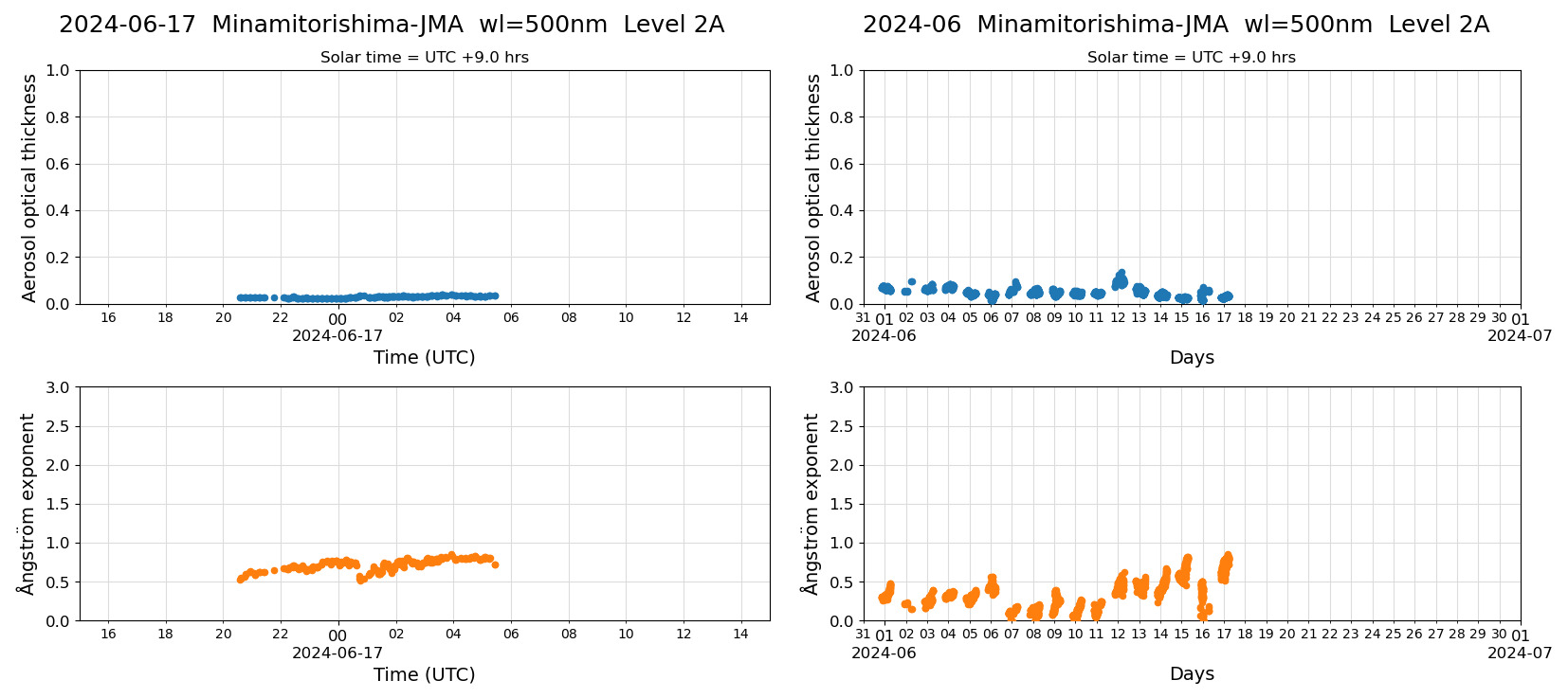 ESR-sunrad_v0.9-1_L2A_Minamitorishima-JMA_pom02_20240617.jpg