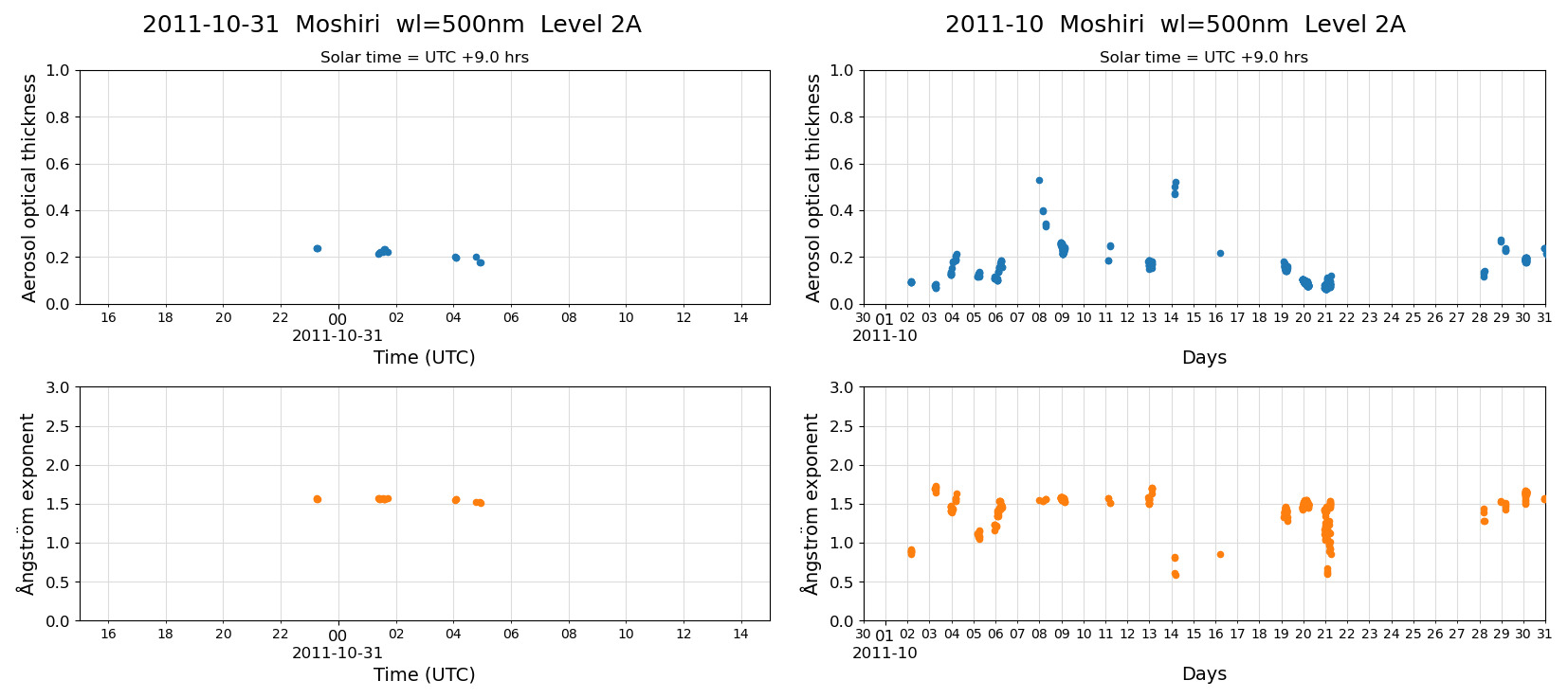 ESR-sunrad_v0.9-1_L2A_Moshiri_pom02_20111031.jpg