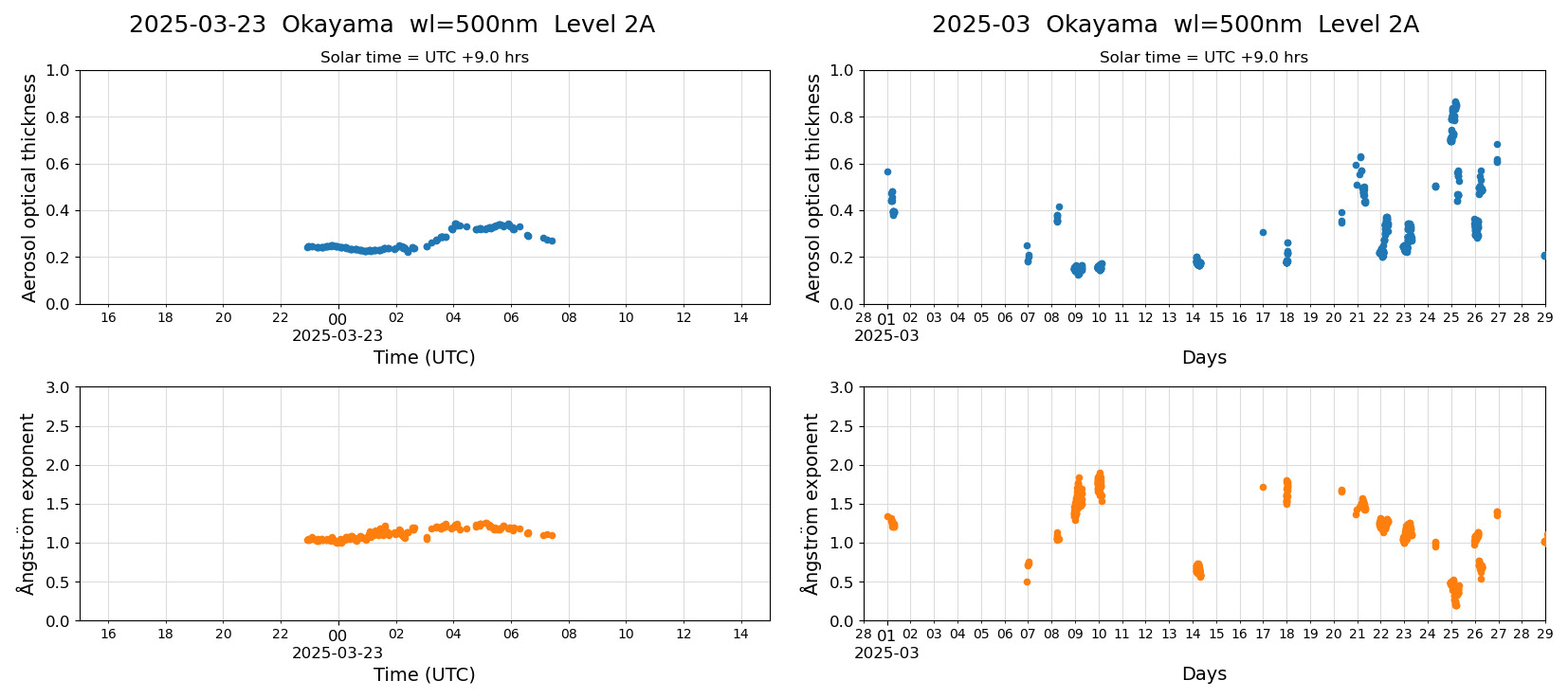 ESR-sunrad_v0.9-1_L2A_Okayama_pom02_20250323.jpg
