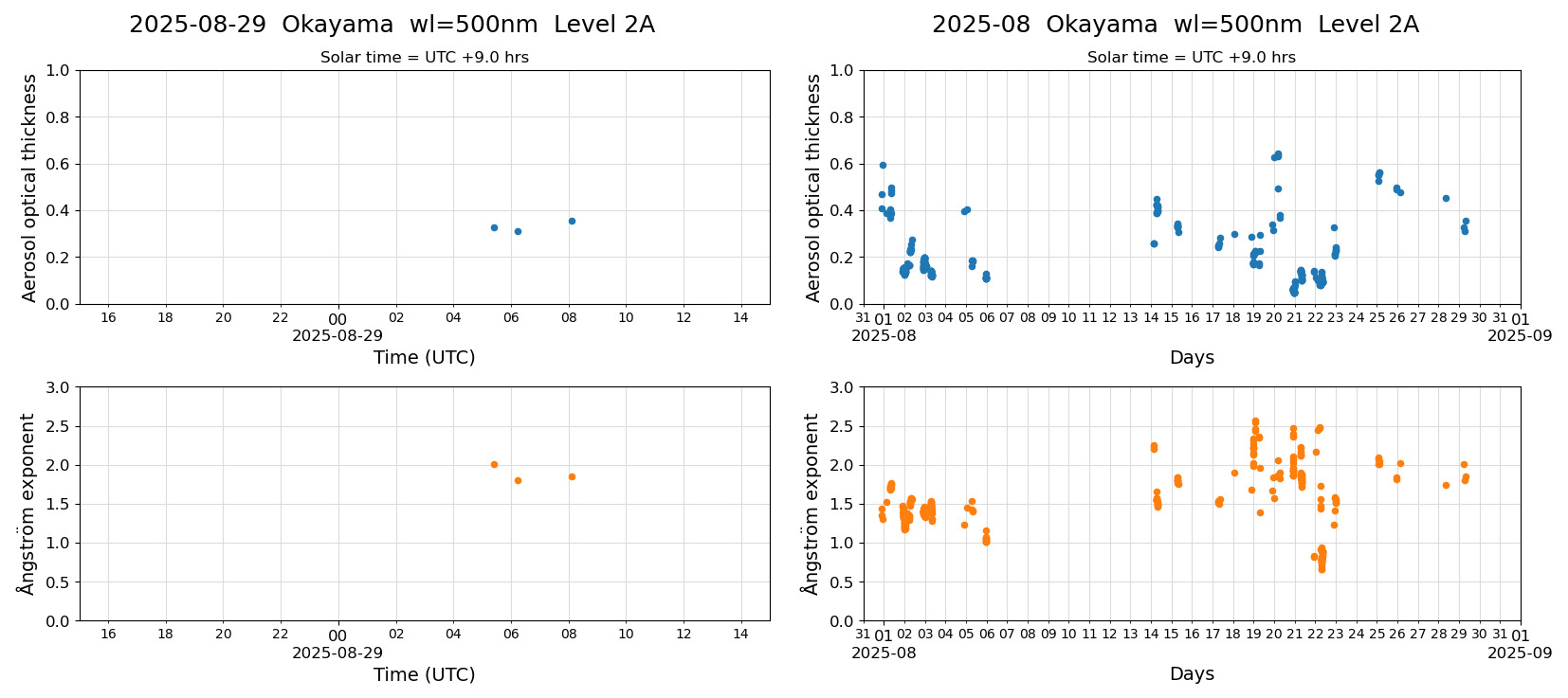 ESR-sunrad_v0.9-1_L2A_Okayama_pom02_20250829.jpg