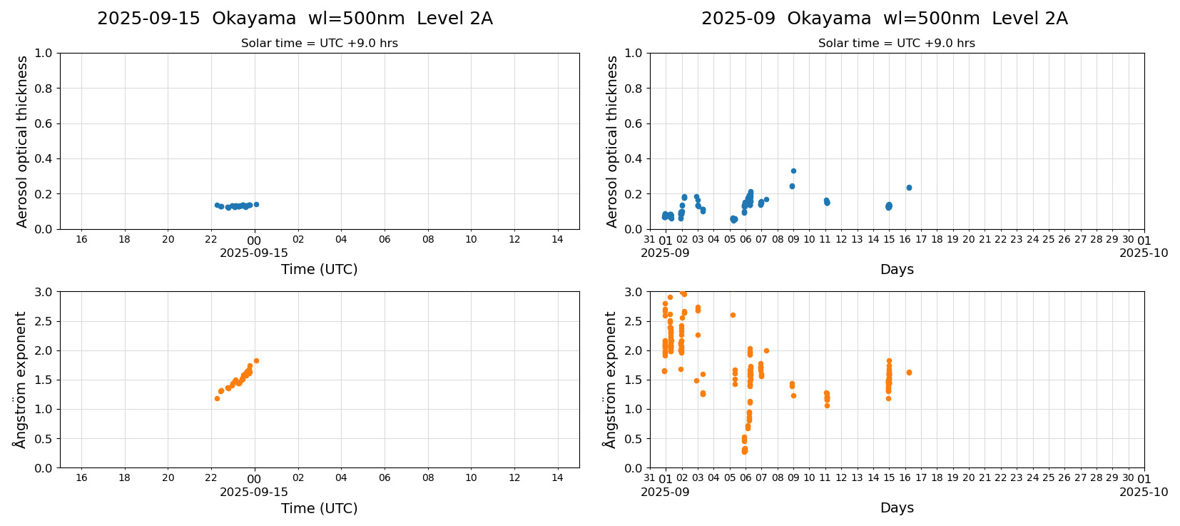 ESR-sunrad_v0.9-1_L2A_Okayama_pom02_20250915.jpg