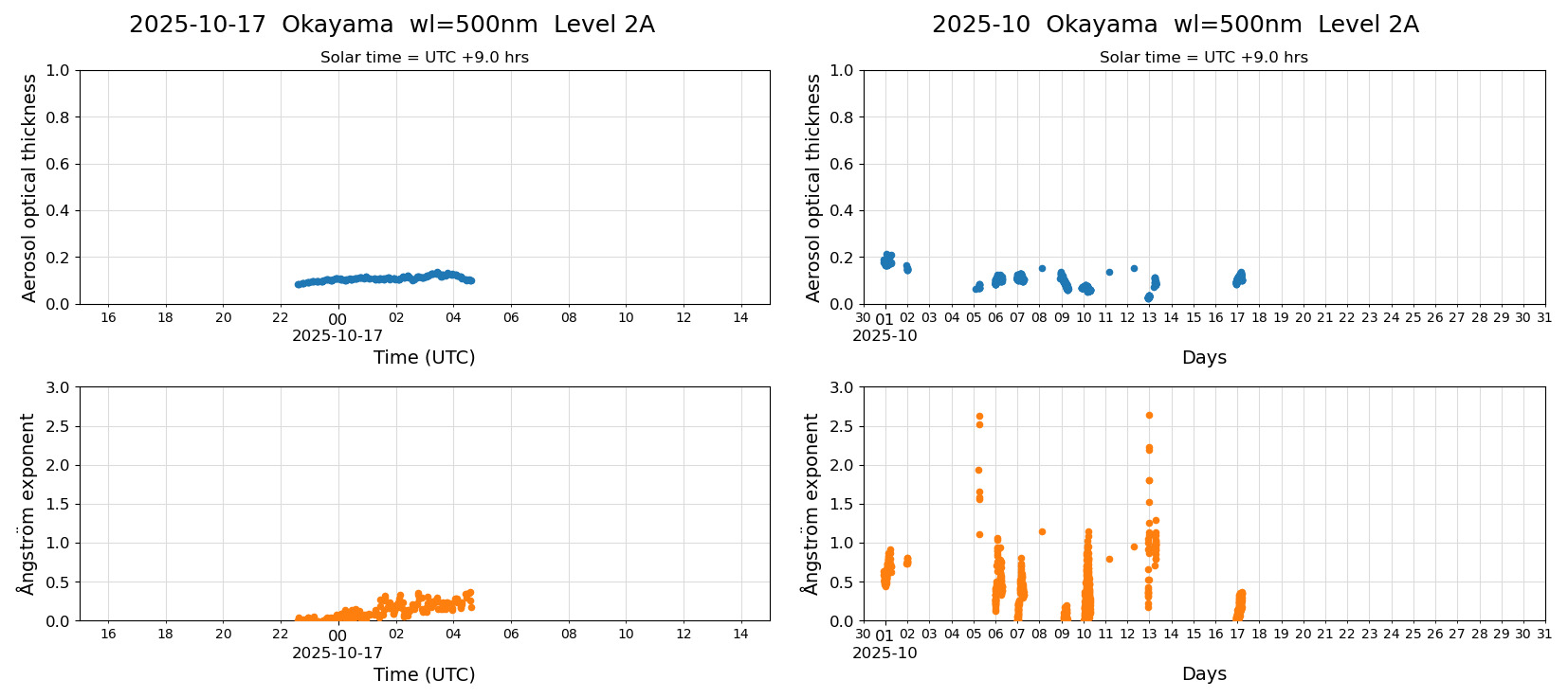 ESR-sunrad_v0.9-1_L2A_Okayama_pom02_20251017.jpg