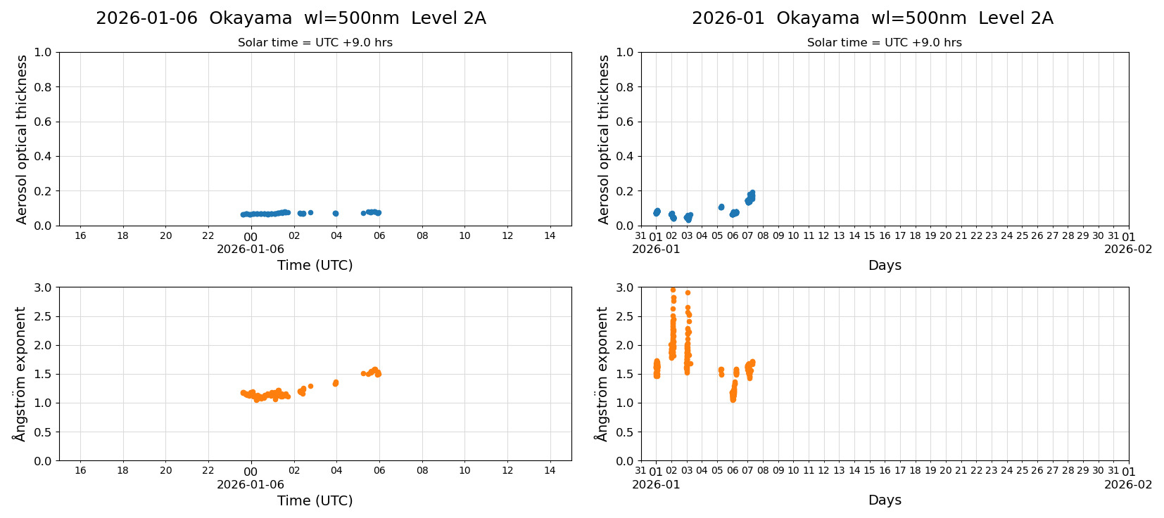 ESR-sunrad_v0.9-1_L2A_Okayama_pom02_20260106.jpg