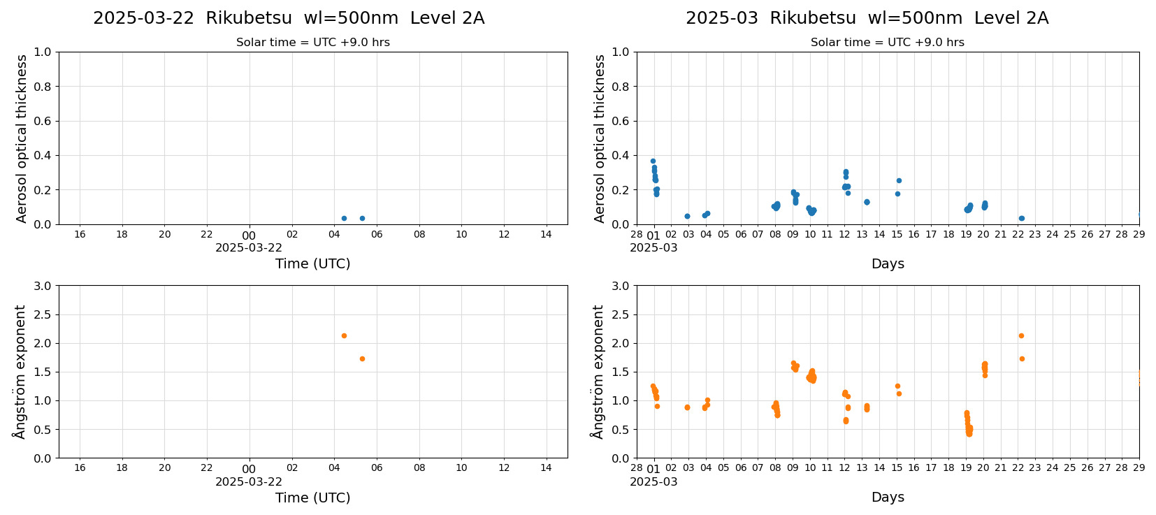 ESR-sunrad_v0.9-1_L2A_Rikubetsu_pom02_20250322.jpg