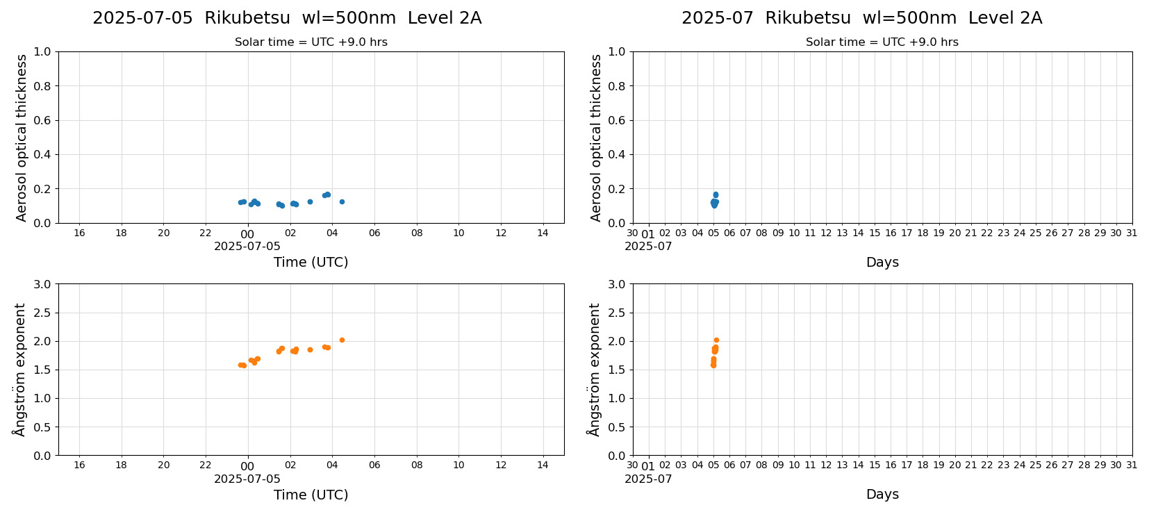 ESR-sunrad_v0.9-1_L2A_Rikubetsu_pom02_20250705.jpg