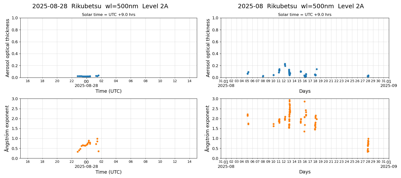 ESR-sunrad_v0.9-1_L2A_Rikubetsu_pom02_20250828.jpg