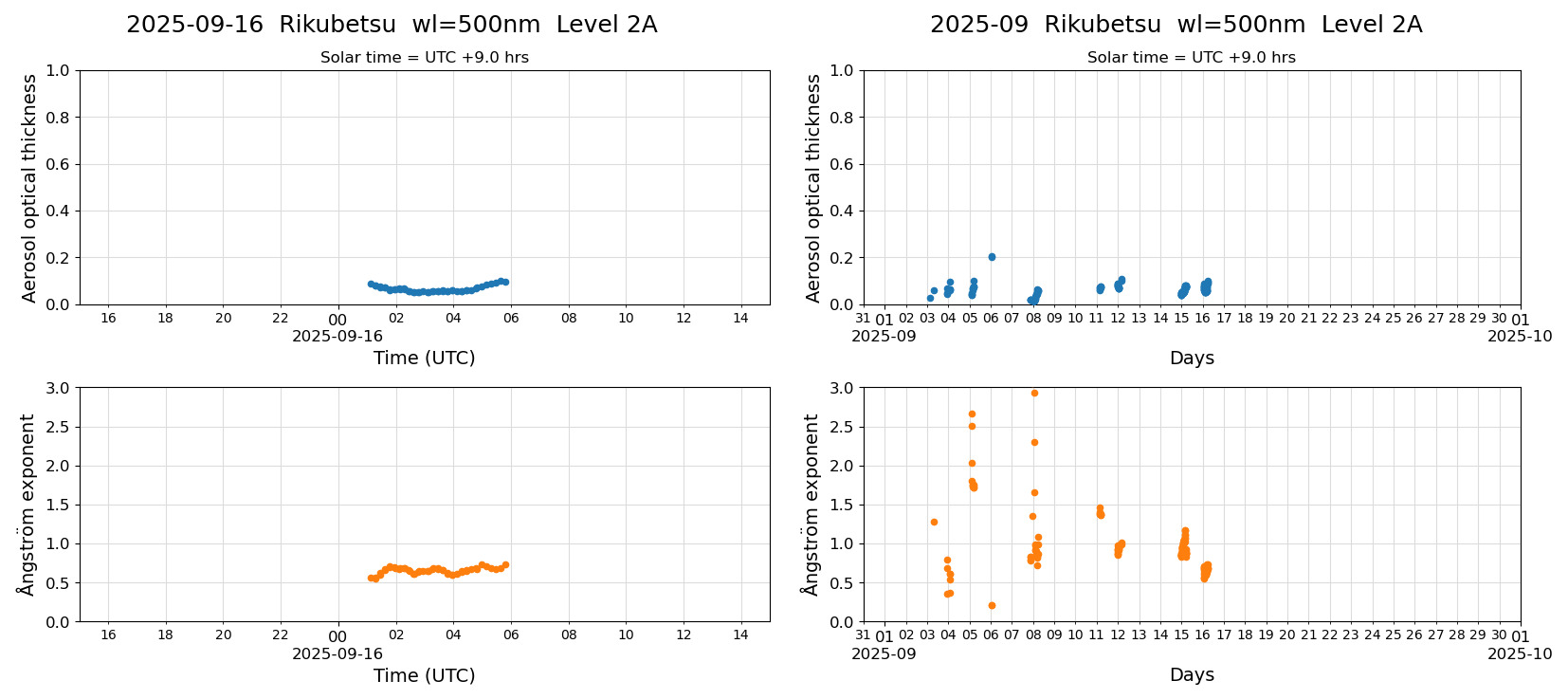 ESR-sunrad_v0.9-1_L2A_Rikubetsu_pom02_20250916.jpg
