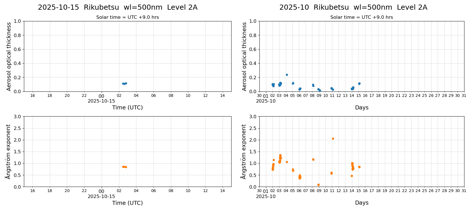 ESR-sunrad_v0.9-1_L2A_Rikubetsu_pom02_20251015.jpg