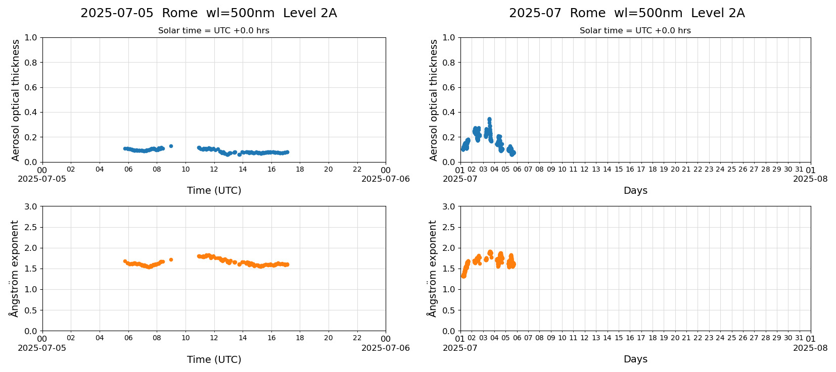 ESR-sunrad_v0.9-1_L2A_Rome_pom02-moon_20250705.jpg