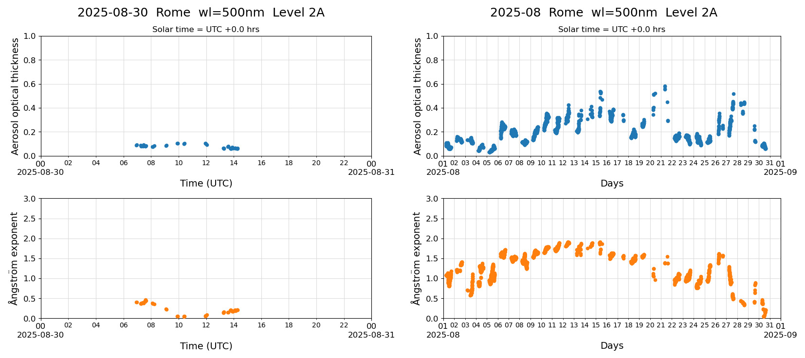 ESR-sunrad_v0.9-1_L2A_Rome_pom02-moon_20250830.jpg