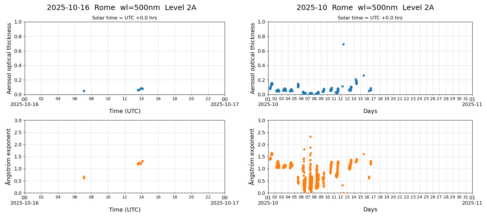 ESR-sunrad_v0.9-1_L2A_Rome_pom02-moon_20251016.jpg