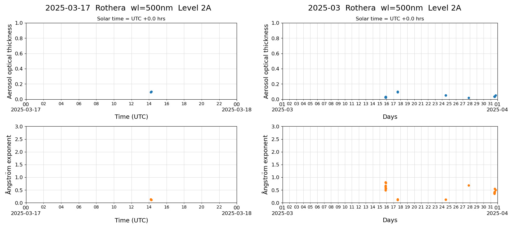 ESR-sunrad_v0.9-1_L2A_Rothera_pom01_20250317.jpg