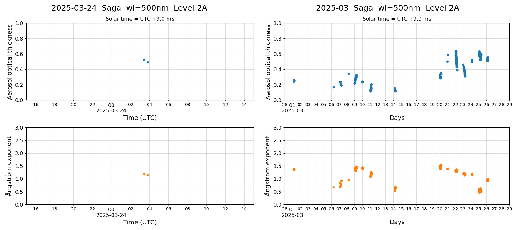 ESR-sunrad_v0.9-1_L2A_Saga_pom02_20250324.jpg