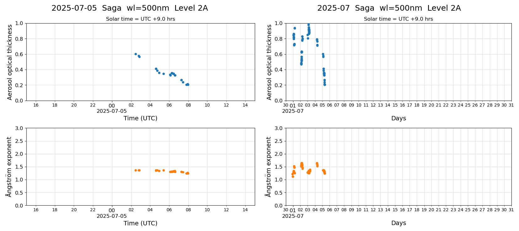 ESR-sunrad_v0.9-1_L2A_Saga_pom02_20250705.jpg