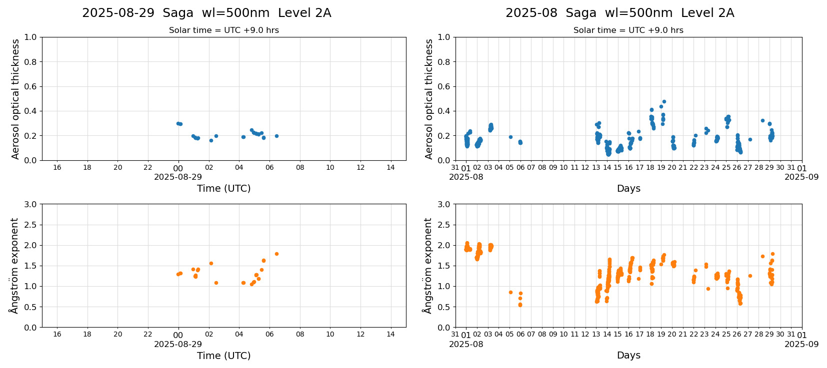 ESR-sunrad_v0.9-1_L2A_Saga_pom02_20250829.jpg