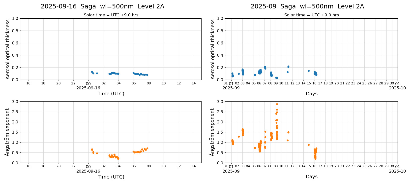 ESR-sunrad_v0.9-1_L2A_Saga_pom02_20250916.jpg