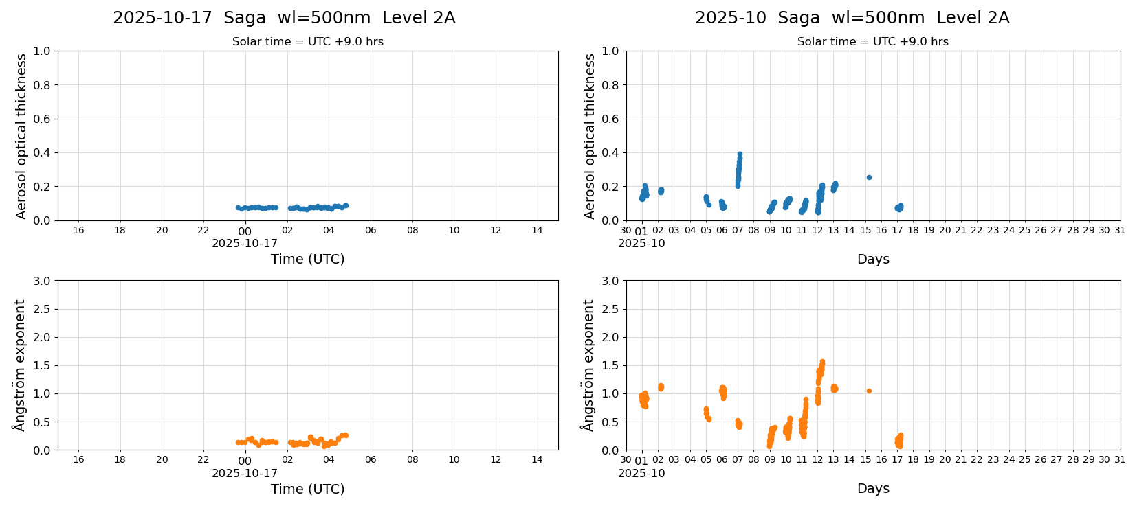 ESR-sunrad_v0.9-1_L2A_Saga_pom02_20251017.jpg