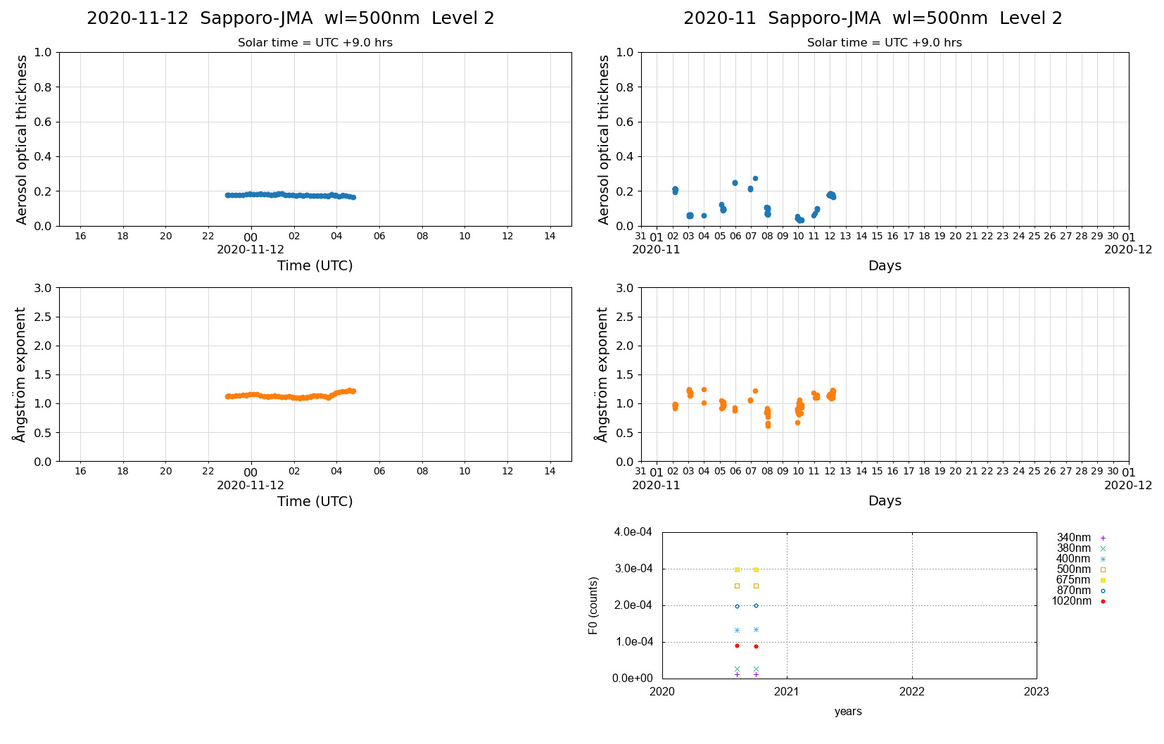 ESR-sunrad_v0.9-1_L2_Sapporo-JMA_pom02_20201112.jpg