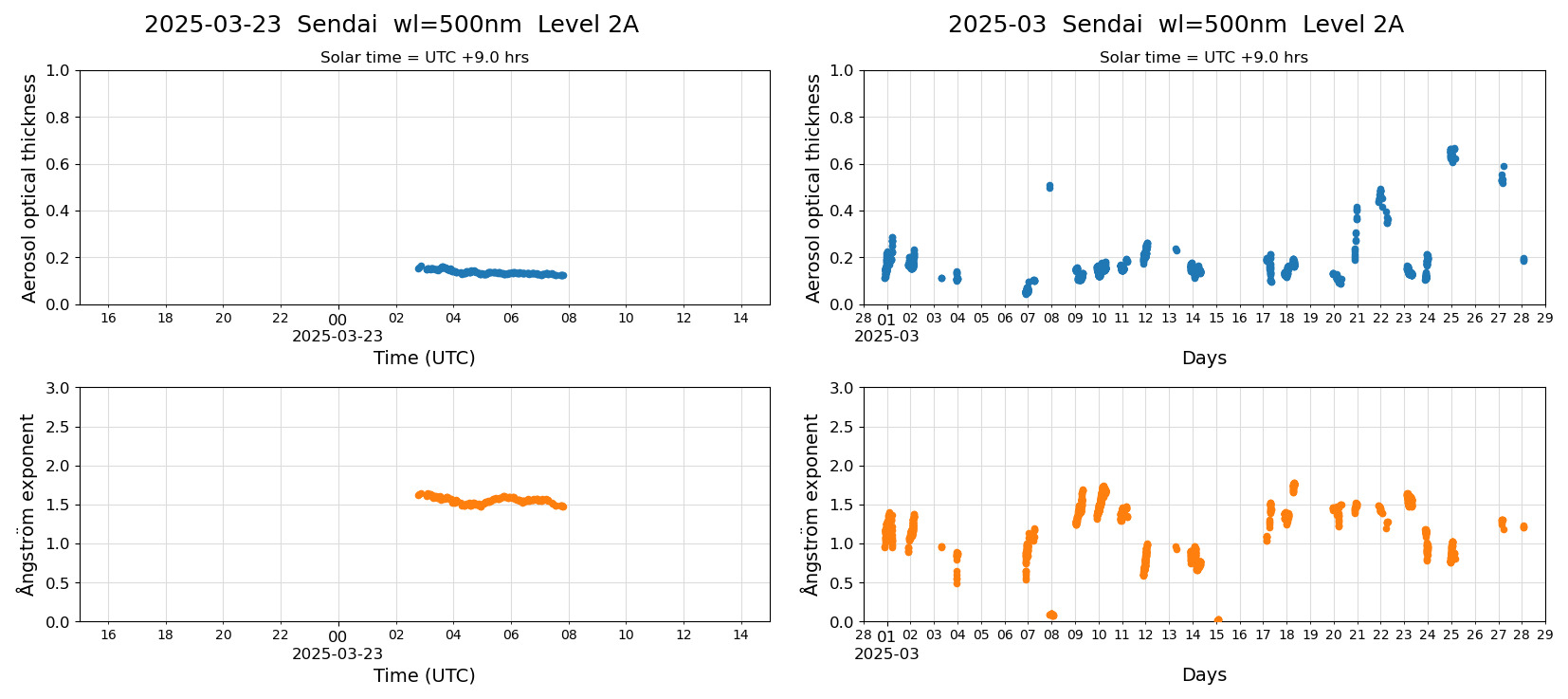 ESR-sunrad_v0.9-1_L2A_Sendai_pom01_20250323.jpg