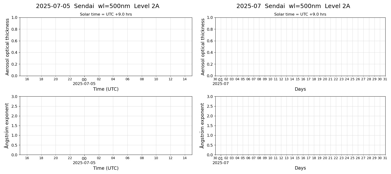 ESR-sunrad_v0.9-1_L2A_Sendai_pom01_20250705.jpg