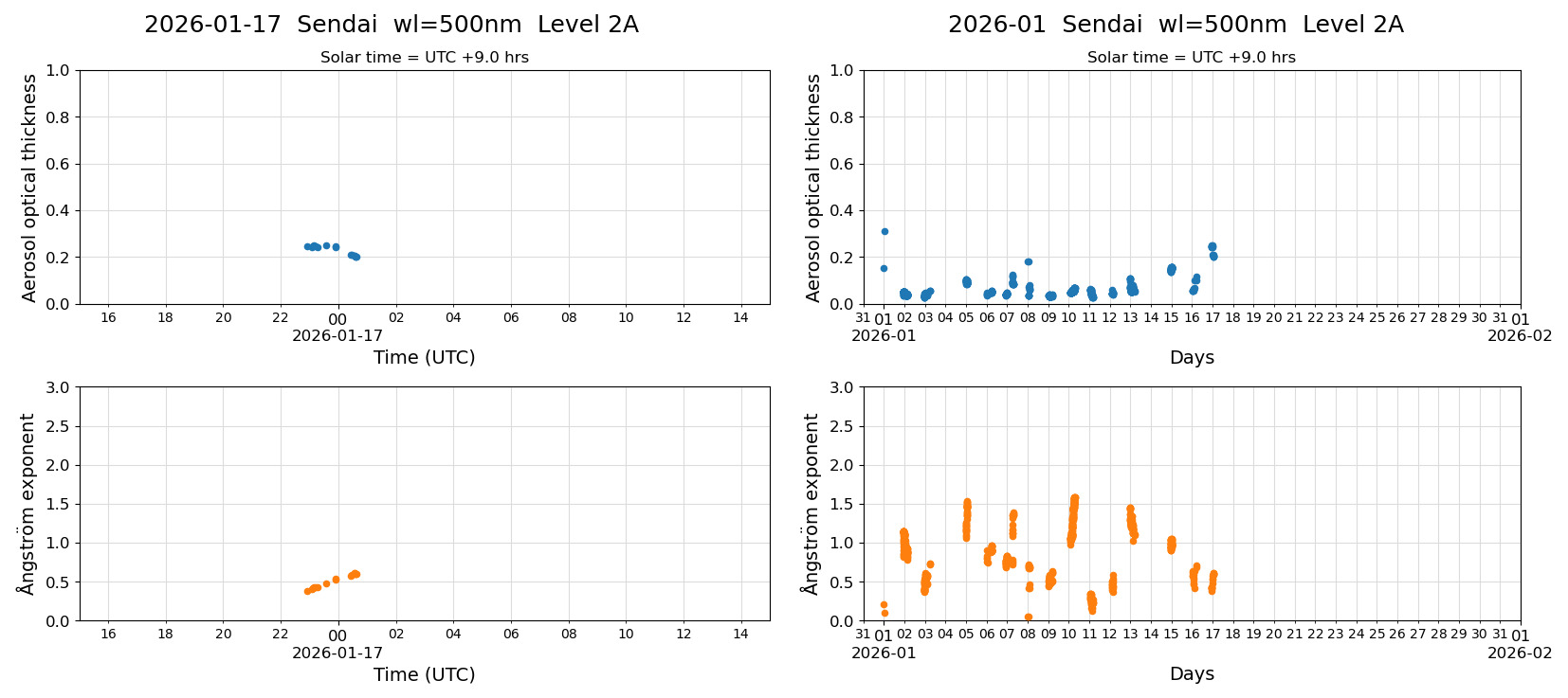 ESR-sunrad_v0.9-1_L2A_Sendai_pom01_20260117.jpg
