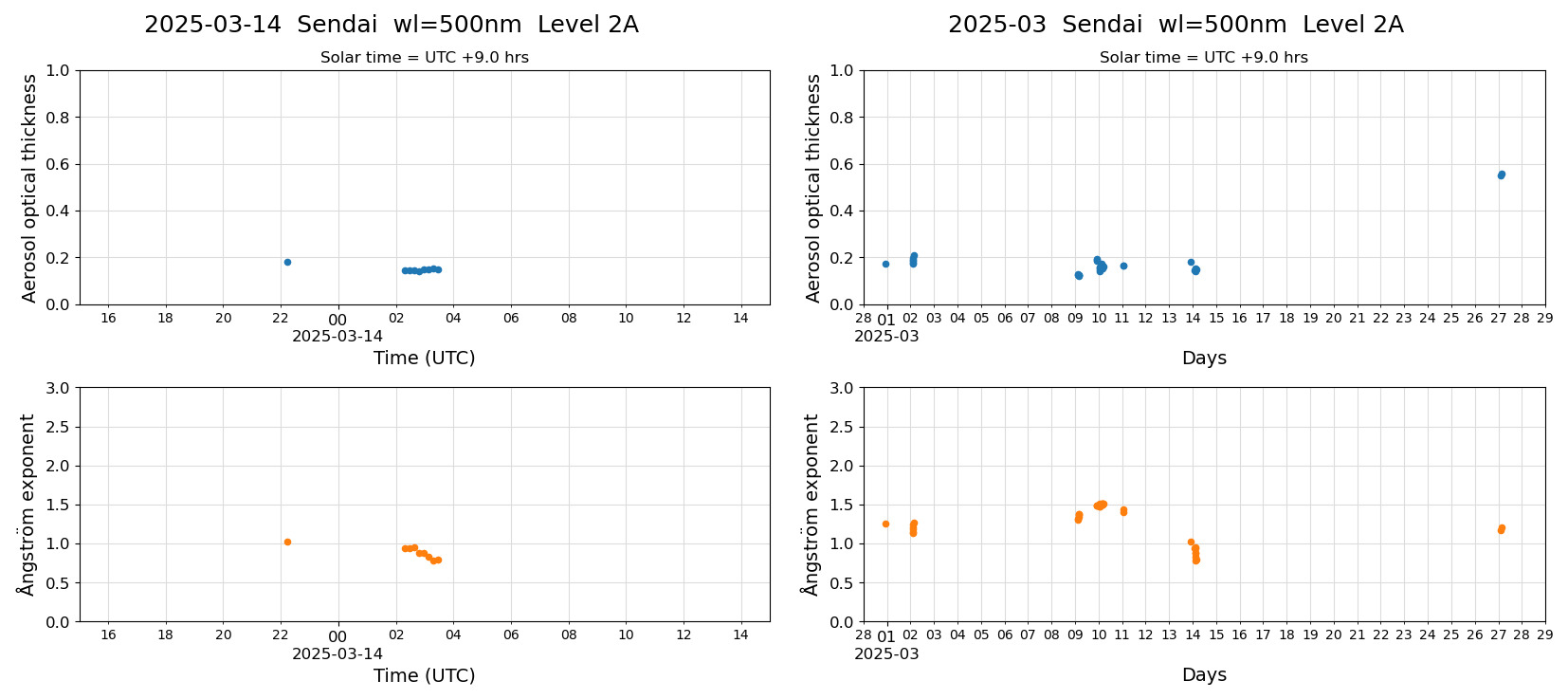 ESR-sunrad_v0.9-1_L2A_Sendai_pom02_20250314.jpg