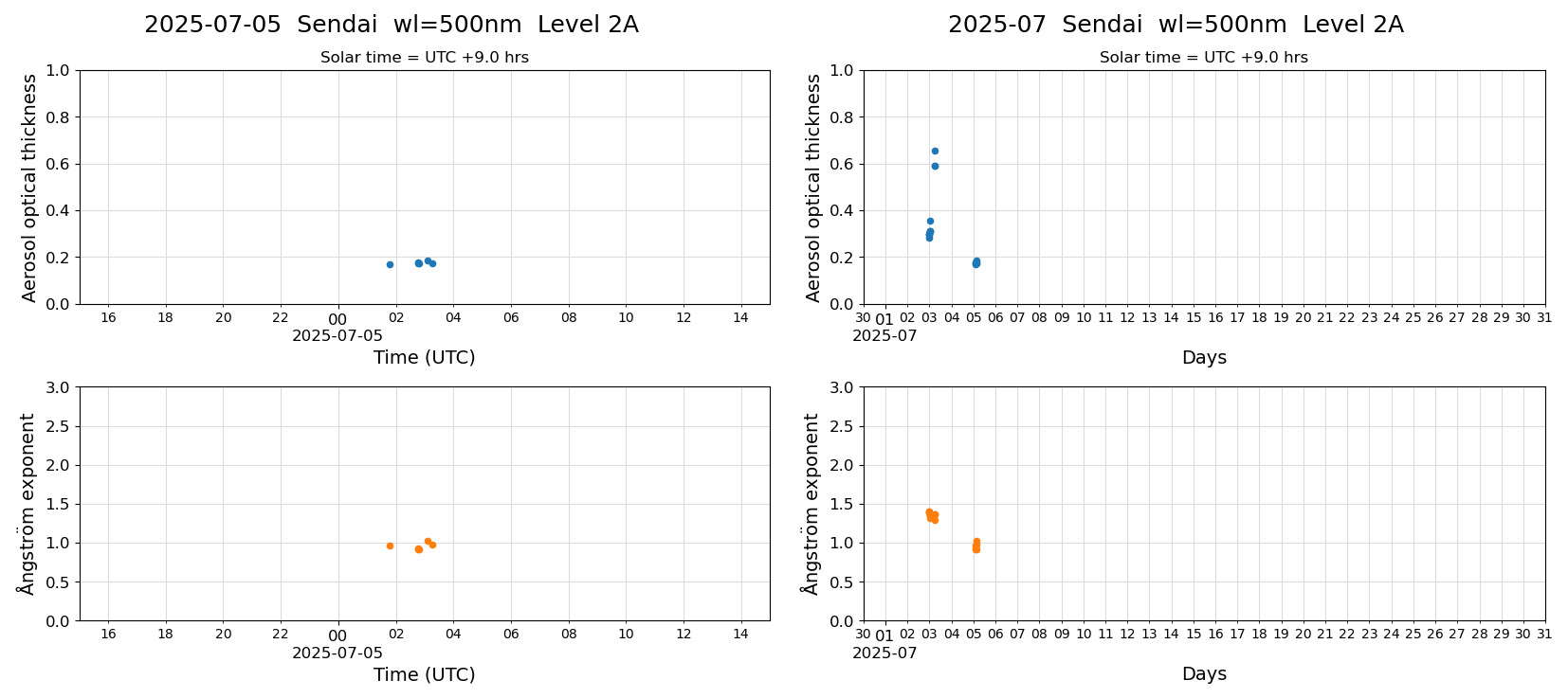 ESR-sunrad_v0.9-1_L2A_Sendai_pom02_20250705.jpg