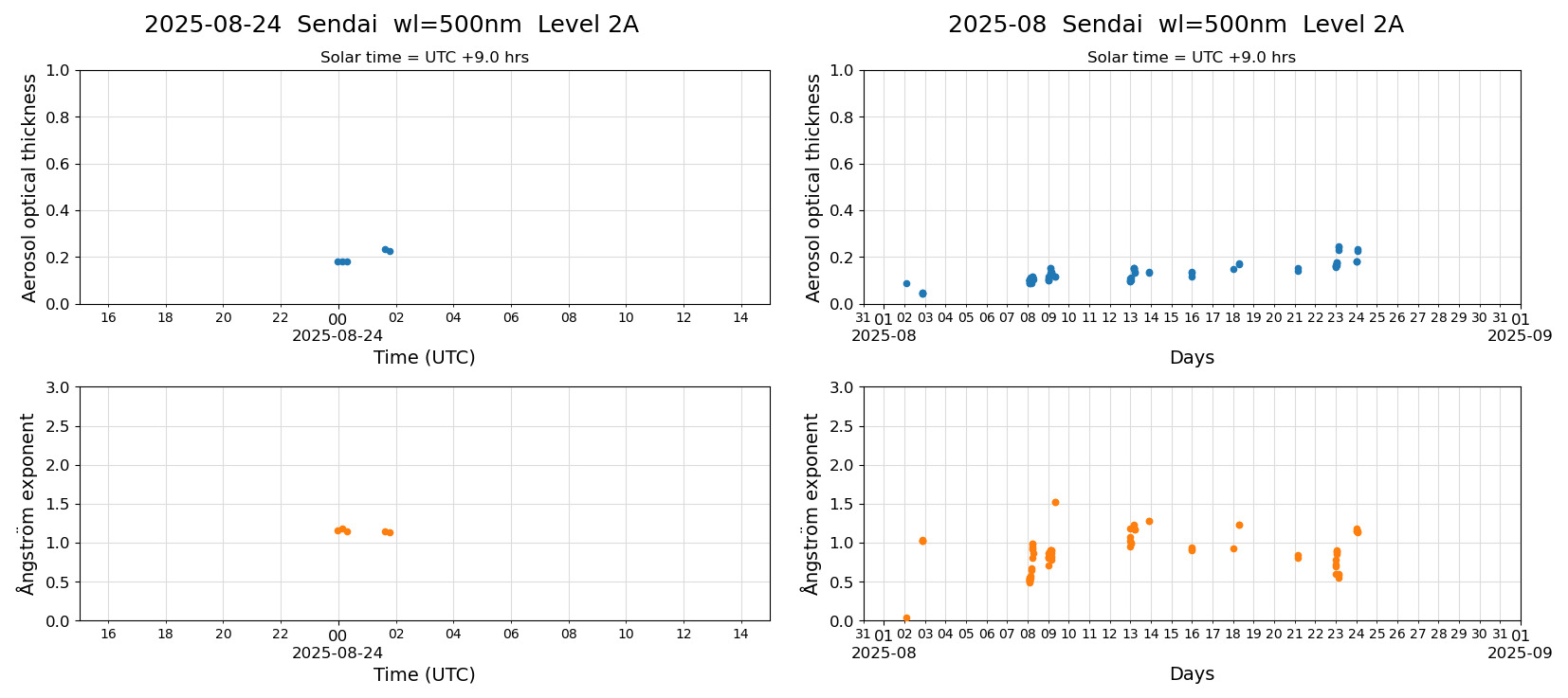 ESR-sunrad_v0.9-1_L2A_Sendai_pom02_20250824.jpg