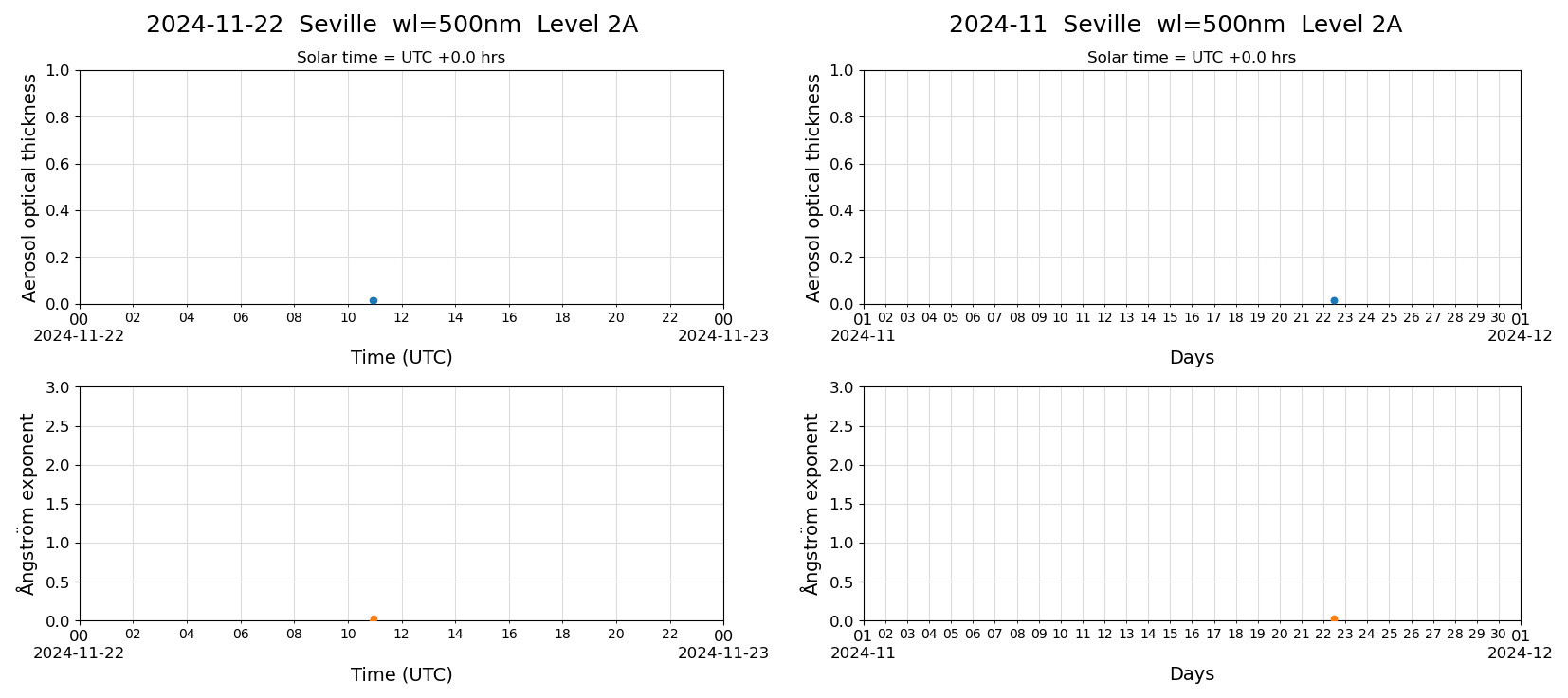 ESR-sunrad_v0.9-1_L2A_Seville_pom02_20241122.jpg
