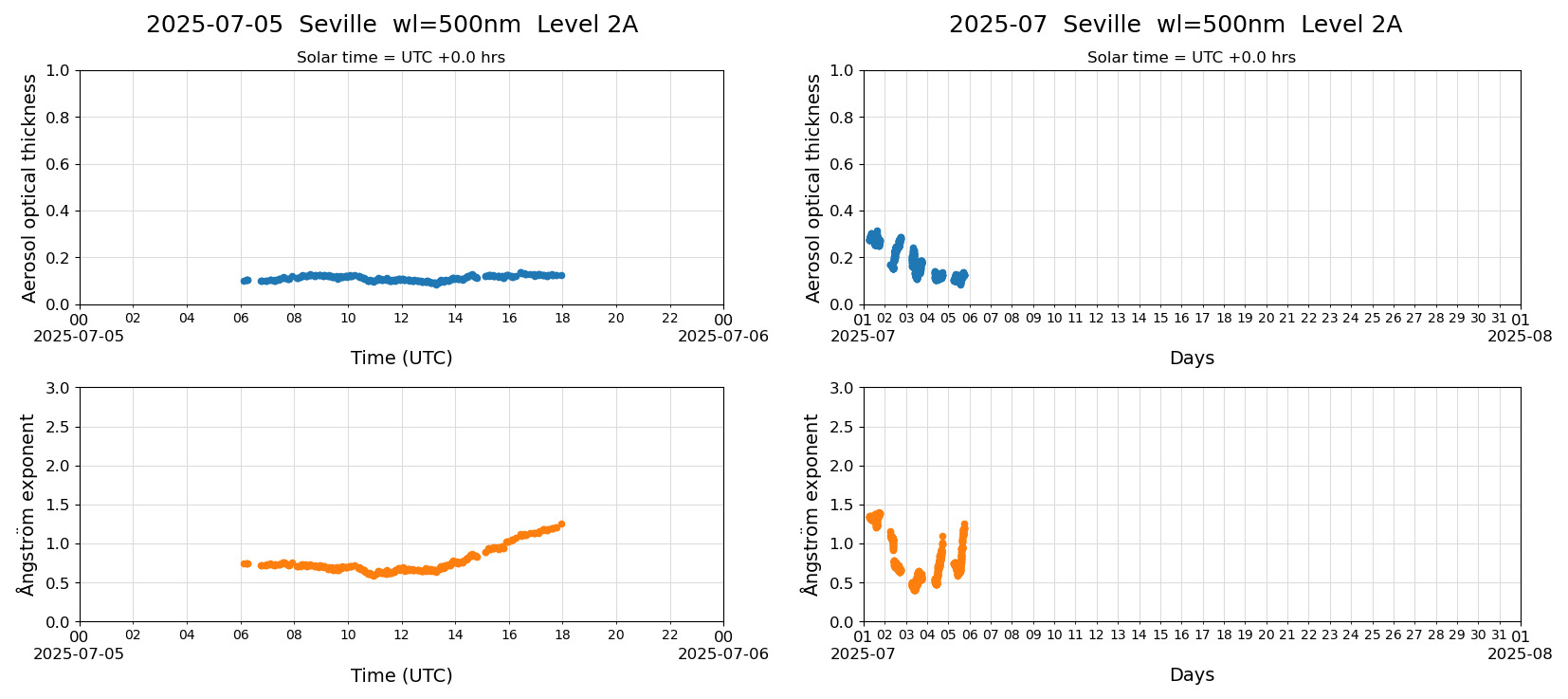 ESR-sunrad_v0.9-1_L2A_Seville_pom02_20250705.jpg