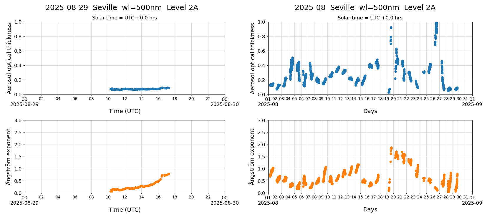 ESR-sunrad_v0.9-1_L2A_Seville_pom02_20250829.jpg