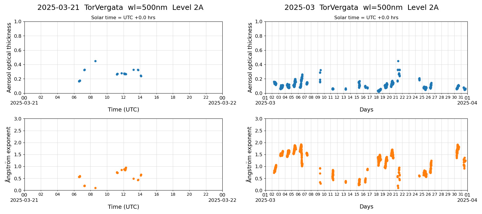 ESR-sunrad_v0.9-1_L2A_TorVergata_pom01-moon_20250321.jpg
