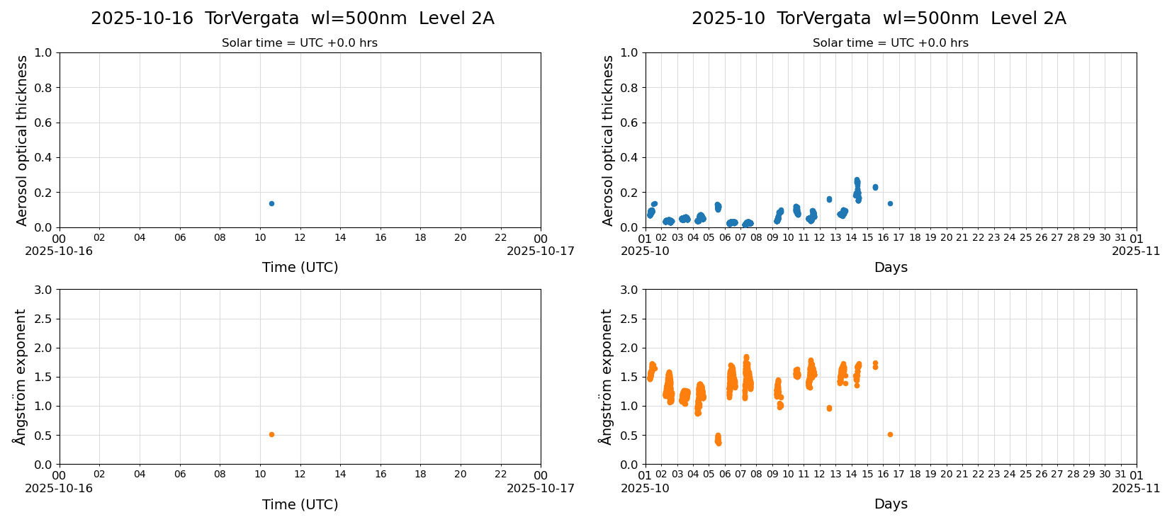 ESR-sunrad_v0.9-1_L2A_TorVergata_pom01-moon_20251016.jpg