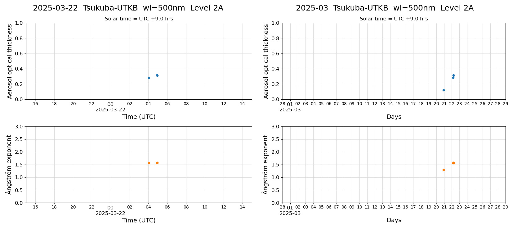 ESR-sunrad_v0.9-1_L2A_Tsukuba-UTKB_pom02_20250322.jpg
