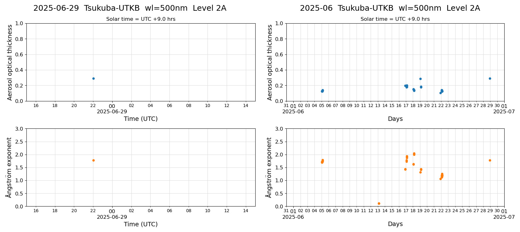 ESR-sunrad_v0.9-1_L2A_Tsukuba-UTKB_pom02_20250629.jpg
