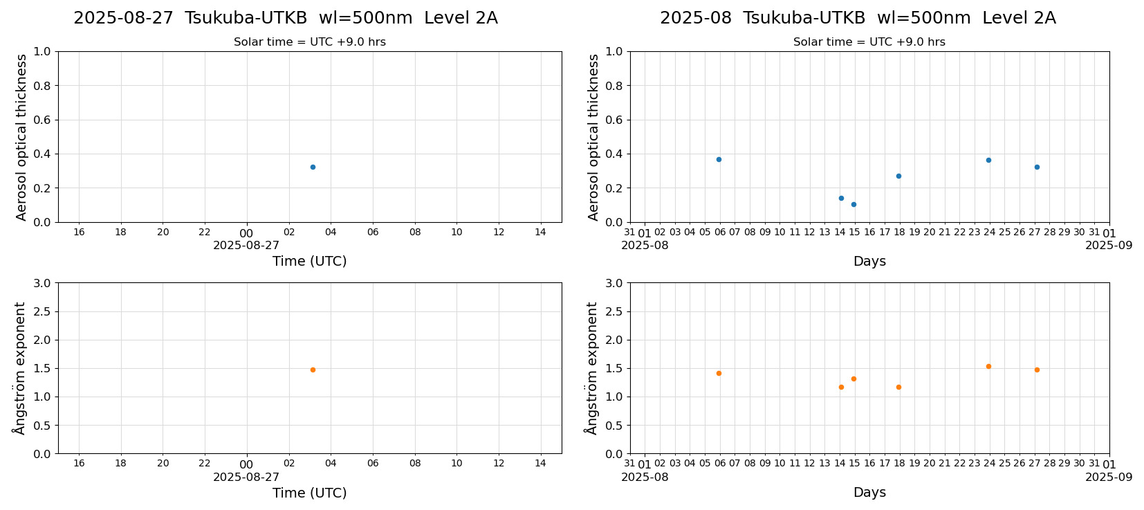 ESR-sunrad_v0.9-1_L2A_Tsukuba-UTKB_pom02_20250827.jpg