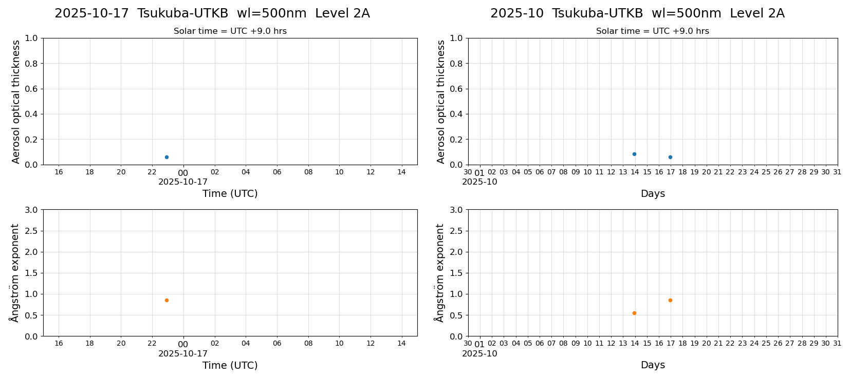 ESR-sunrad_v0.9-1_L2A_Tsukuba-UTKB_pom02_20251017.jpg